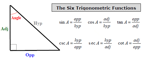 trigonometry-functions.gif