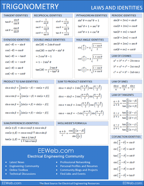 trigonometry-laws-and-identities.png