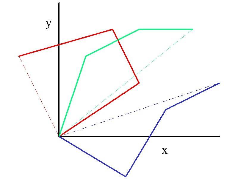 Trip vectors.jpg