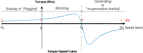 trq_speed.gif