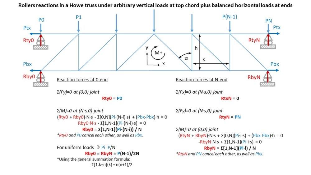 Truss_Fig2_PhysicsForums.jpg