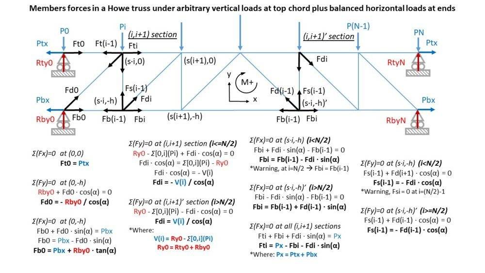 Truss_Fig3_PhysicsForums.jpg