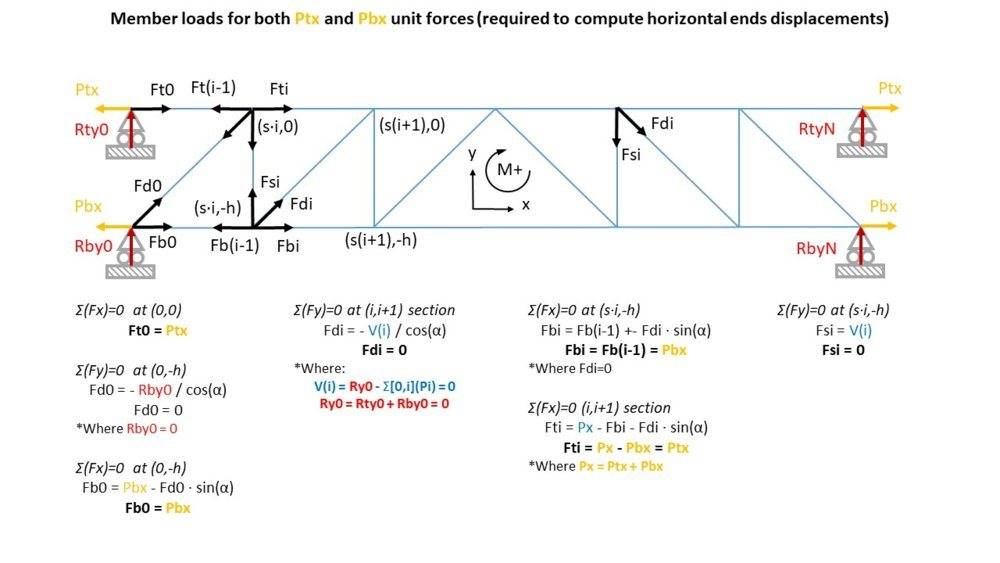 Truss_Fig4_PhysicsForums.jpg