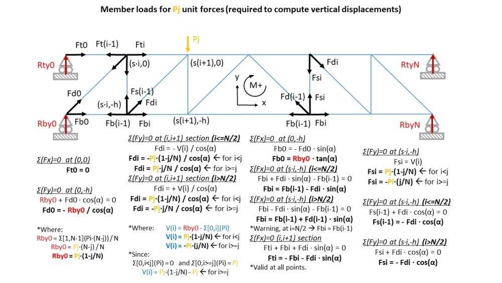 Truss_Fig5_PhysicsForums.jpg