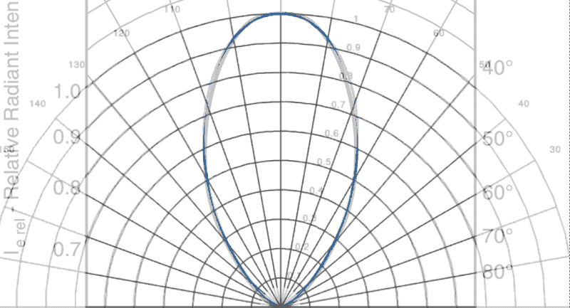 tsal7600-cos-4.818-vs-datasheet.png