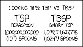 tsp_vs_tbsp.png