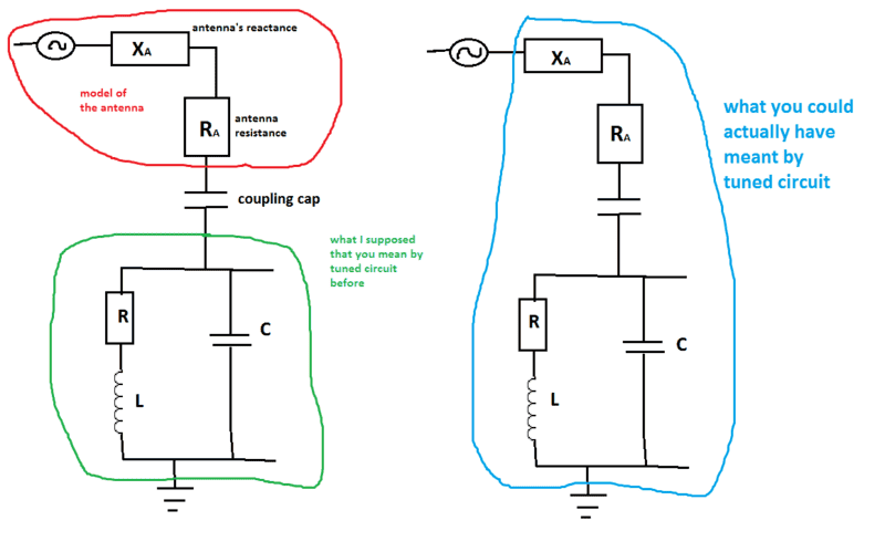 tuned circuit Baluncore.png
