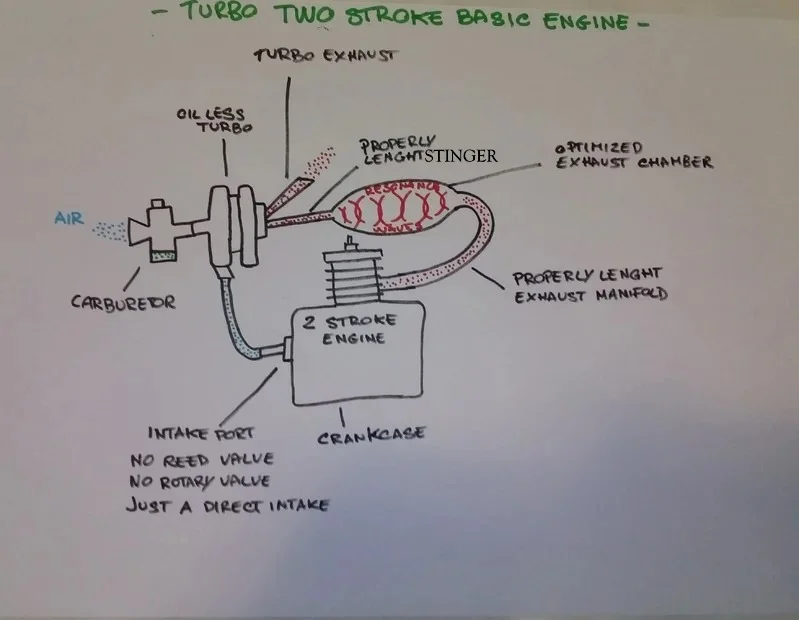 turbo-2-stroke-can-it-work-2stroke-turbochargerd.webp