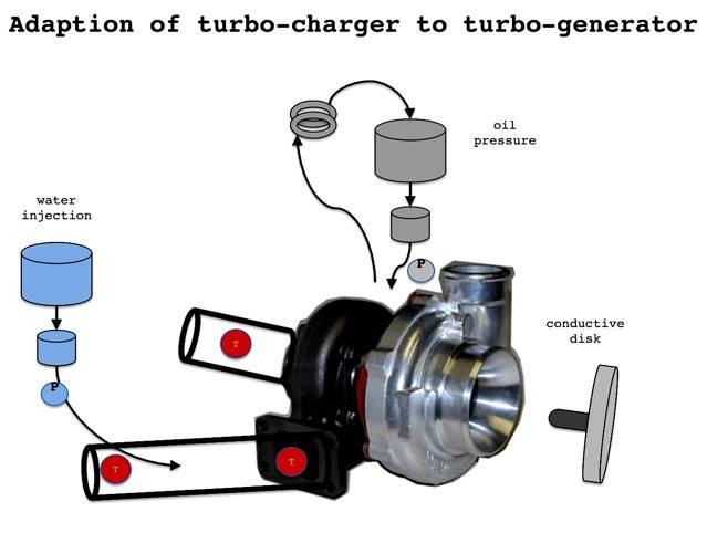 turbo_120.jpg