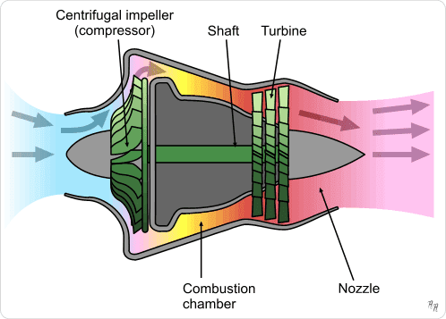 Turbojet_operation-_centrifugal_flow.png