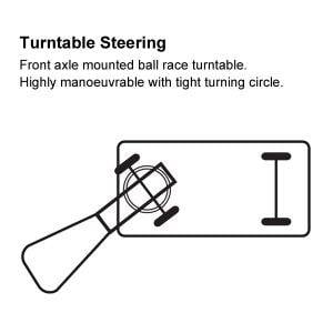 turntable-steering-icon-300x300.jpg