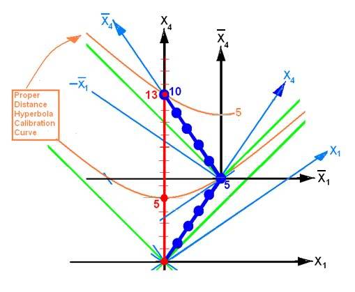 Twin_Paradox_Proper2.jpg