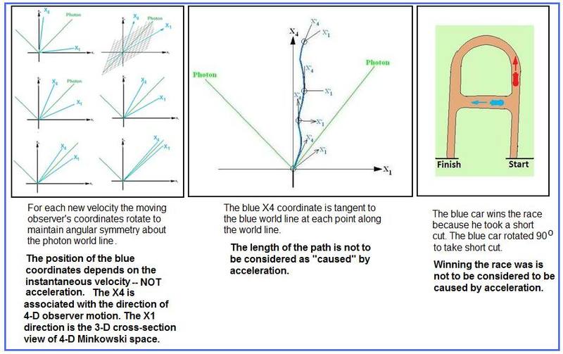 twin_X1_X4_rotation.jpg