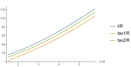 numerics twins paradox plot