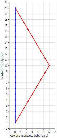 TwinParadox1.PNG