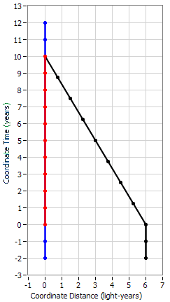 TwinParadox21.PNG