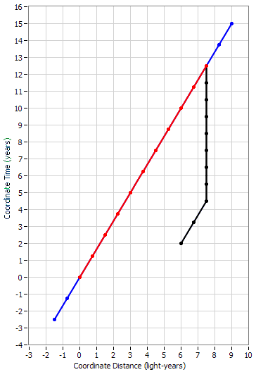 TwinParadox22.PNG
