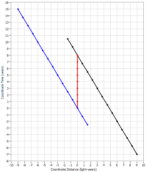 twinparadox24-png.83848.png