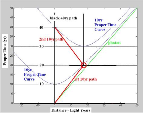TwinParadox3.jpg