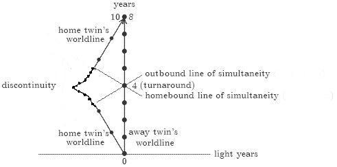 TwinParadox3_zps1f0c5415.jpg