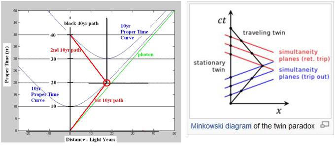 TwinParadox4.jpg