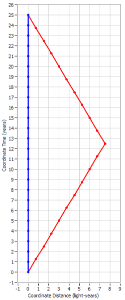 TwinParadox41.PNG