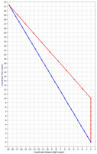 TwinParadox42.PNG