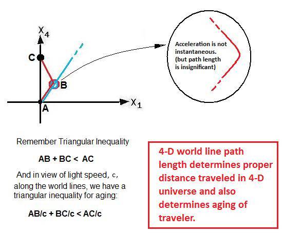 TwinParadox_Acceleration.jpg