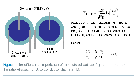 TwistedImpedanceFig1.gif