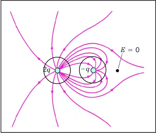 Two charges fields lines.png