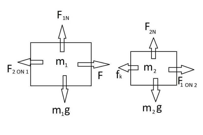 Two+objects+are+in+contact+a+force+is+applied+to+_a654e09acbdb41e3b4c70fdaad166284.jpg