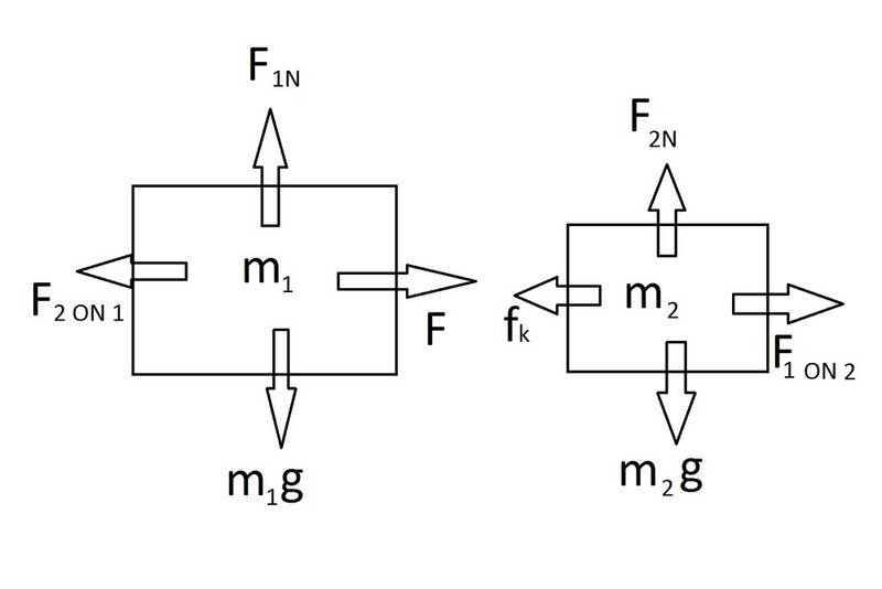 Two+objects+are+in+contact+a+force+is+applied+to+_a654e09acbdb41e3b4c70fdaad166284.jpg