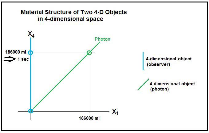 Two_4-D_Objects.jpg