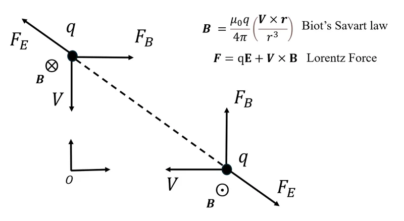 two_point_charge.webp
