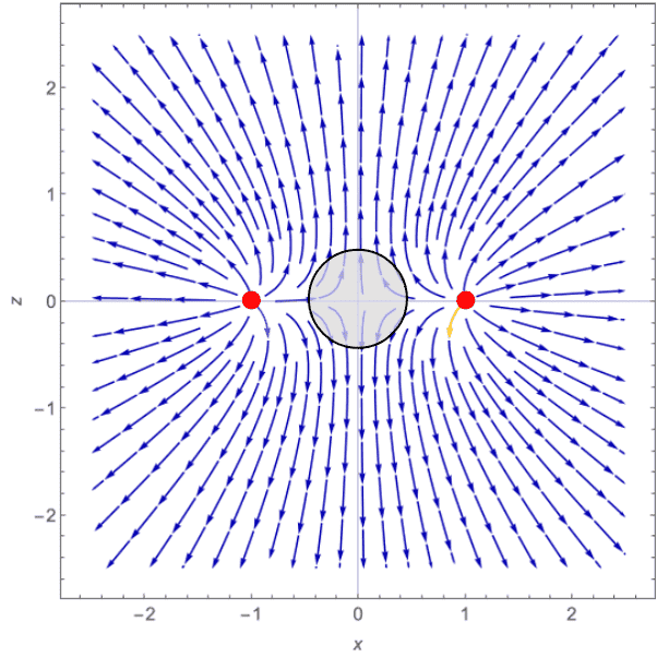 TwoChargeGaussian.png