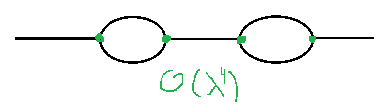 TwoLoopDiagram.png