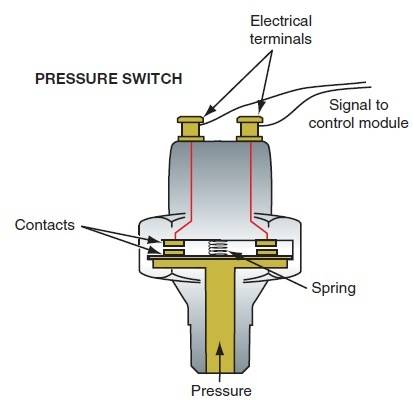typical pressure switch.jpg