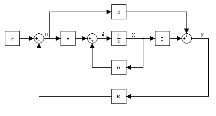 Typical_State_Space_model_with_feedback_and_input.png
