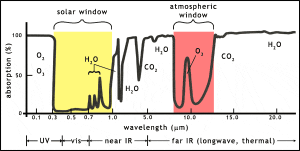 ?u=http%3A%2F%2Fwww.helpsavetheclimate.com%2Fatmoswindows1.gif