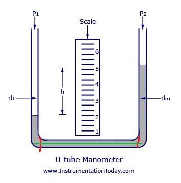 U-Tube-Manometer.jpg