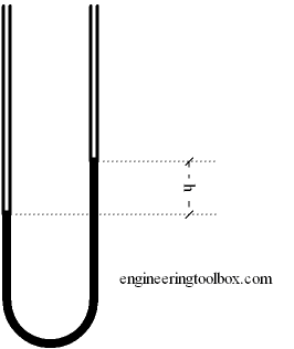 u-tube_manometer.png