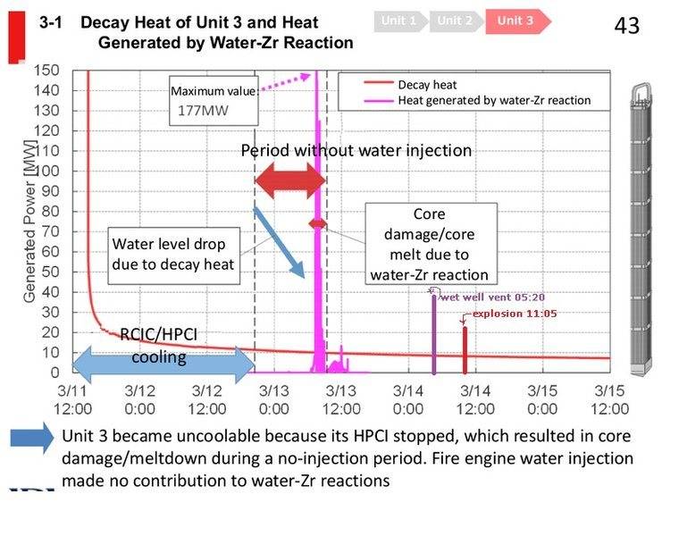 u3heatgraph.jpg