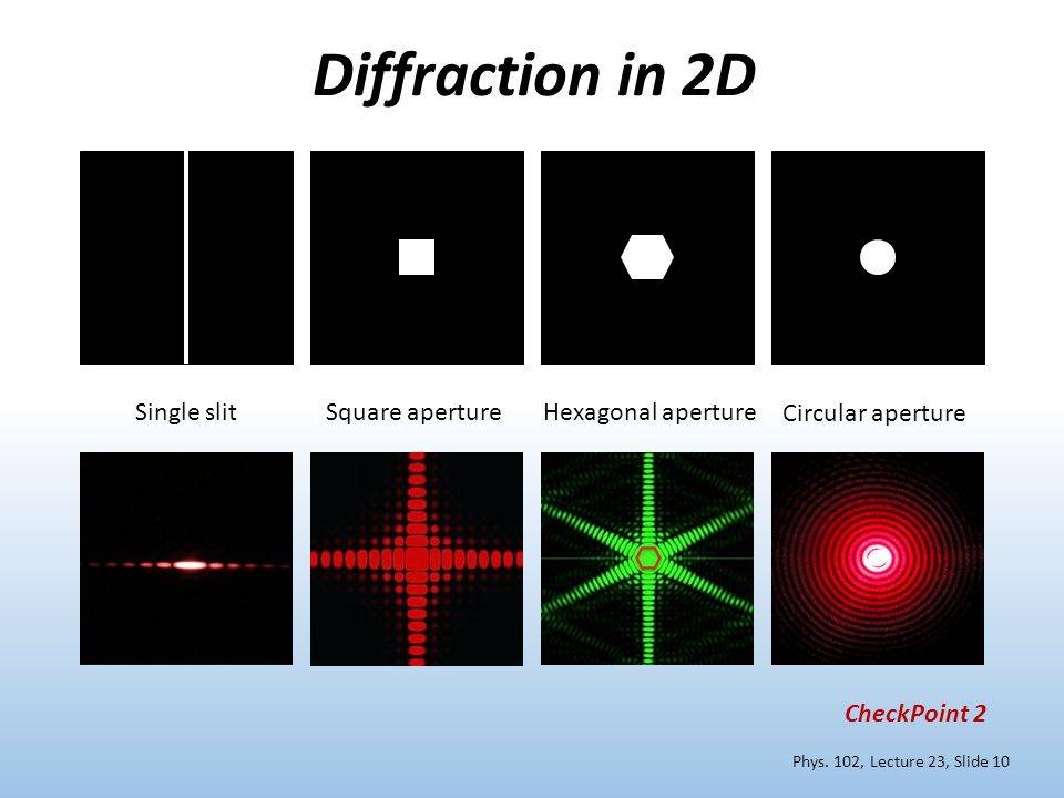uare+aperture+Hexagonal+aperture+Circular+aperture.jpg