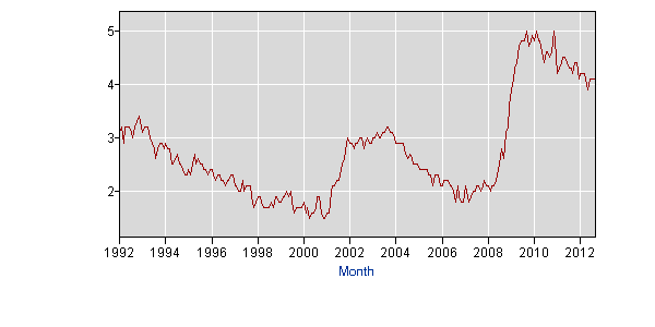 uer.bsplus.all.1992.thru.present.gif