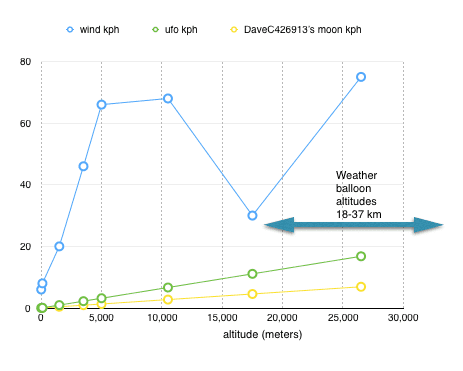 ufo.line.speeds.dont.intersect.png
