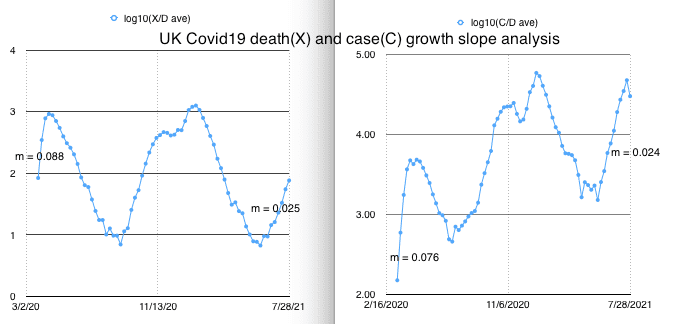 UK.log.growth.slopes.2021-07-31 at 2.55.55 PM.png