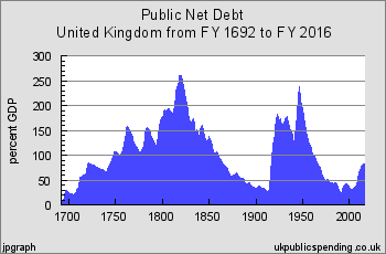 ukgs_chart4p02.png