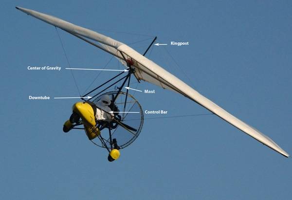 ultralight_labeled_om.jpg