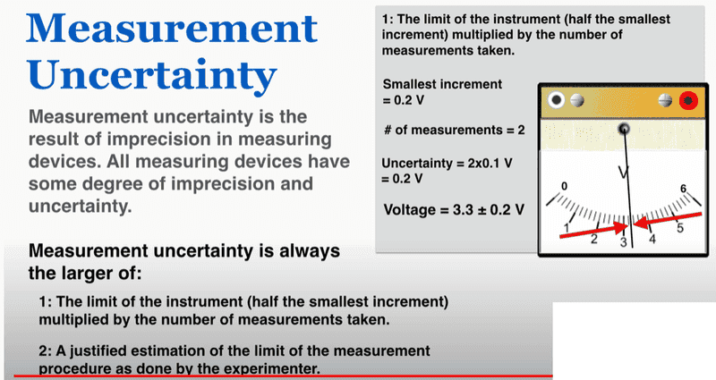 Uncertainty Formula for an analog instrument 2.png