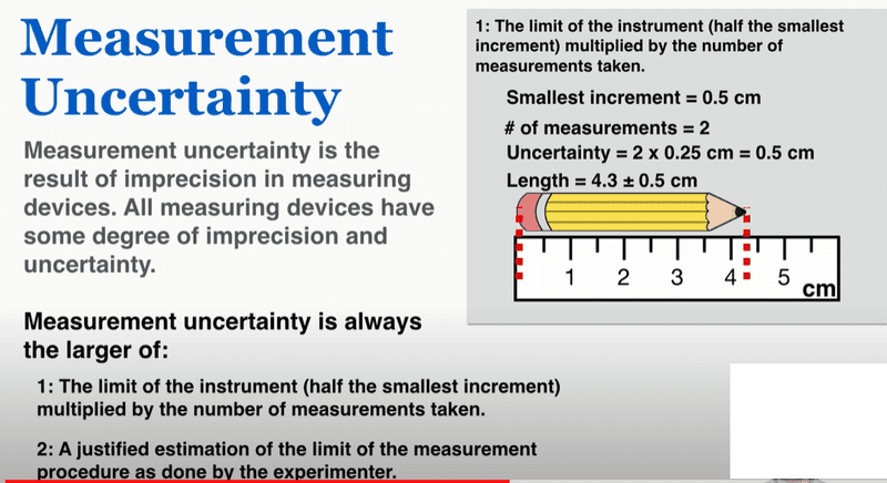 Uncertainty Formula for an analog instrument.png